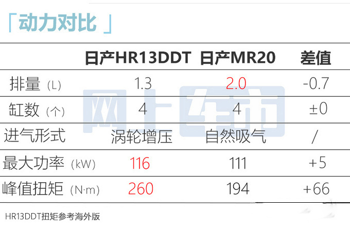 <a href=https://www.qzqcw.com/z/richan/ target=_blank class=infotextkey>日产</a>新<a href=https://www.qzqcw.com/z/richan/yaoke/ target=_blank class=infotextkey>逍客</a>或8月3日上市现款降7万-比缤越还便宜-图18