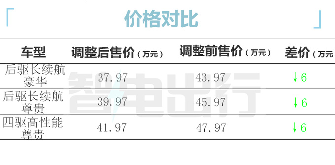 <a href=https://www.qzqcw.com/z/kaidilake/ target=_blank class=infotextkey>凯迪拉克</a>锐歌官降6万9月前再减2万 取消终身质保-图5