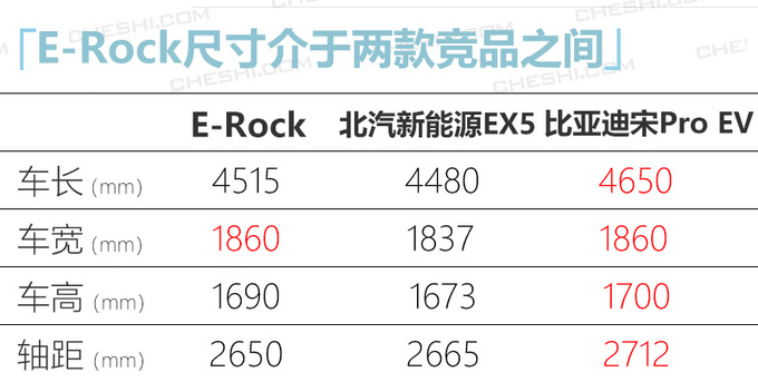 <a href=https://www.qzqcw.com/z/changan/ target=_blank class=infotextkey>长安</a>CS55 PLUS纯电版4月上 预计补贴后17万元起-图6