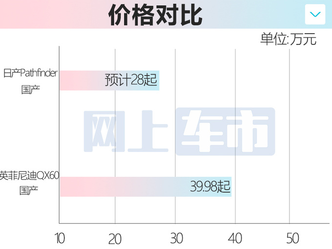 <a href=https://www.qzqcw.com/z/richan/ target=_blank class=infotextkey>日产</a>大SUV国内首曝平替<a href=https://www.qzqcw.com/z/yingfeinidi/ target=_blank class=infotextkey>英菲尼迪</a>QX60 或28万起售-图1