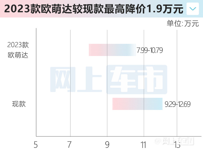 <a href=https://www.qzqcw.com/z/qirui/ target=_blank class=infotextkey>奇瑞</a>新欧萌达配置曝光明天上市 预计售7.99-10.79万-图5