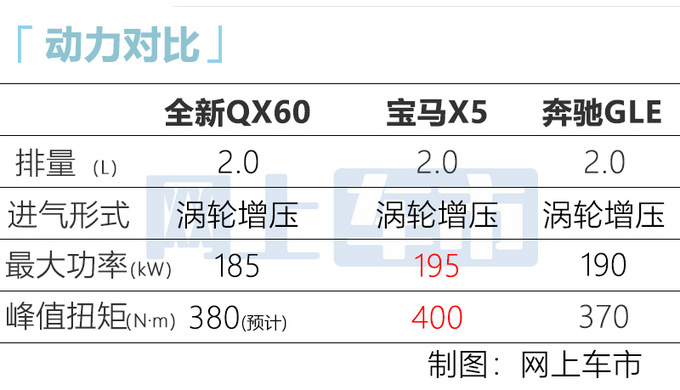 <a href=https://www.qzqcw.com/z/yingfeinidi/ target=_blank class=infotextkey>英菲尼迪</a>全新QX60国产 比<a href=https://www.qzqcw.com/z/baoma/ target=_blank class=infotextkey><a href=https://www.qzqcw.com/z/baoma/ target=_blank class=infotextkey>宝马</a></a>X5还大-预计38万起-图5