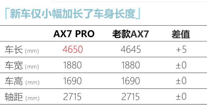 <a href=https://www.qzqcw.com/z/dongfeng/ target=_blank class=infotextkey>东风</a><a href=https://www.qzqcw.com/z/dongfeng/fengshen/ target=_blank class=infotextkey>风神</a>新AX7/AX7 PRO上市 XX万起售-换新LOGO-图6