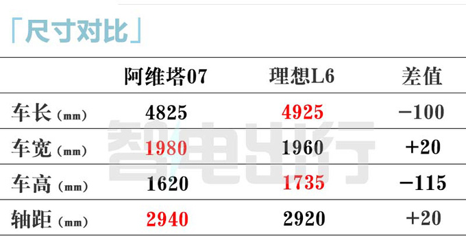 阿维塔下半年再发11款新车11/12增程卖25万?-图8