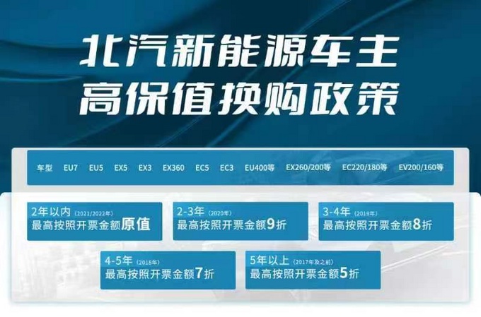 如何破解新能源车退役潮北汽新能源给行业打了个样-图1