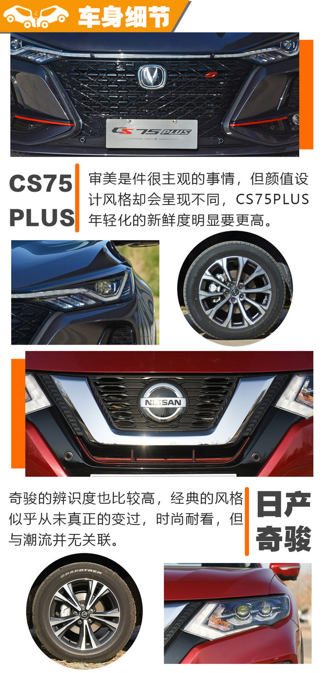 两款标杆SUV间的较量 CS75PLUS和<a href=https://www.qzqcw.com/z/richan/qijun/ target=_blank class=infotextkey>奇骏</a>怎么选-图4