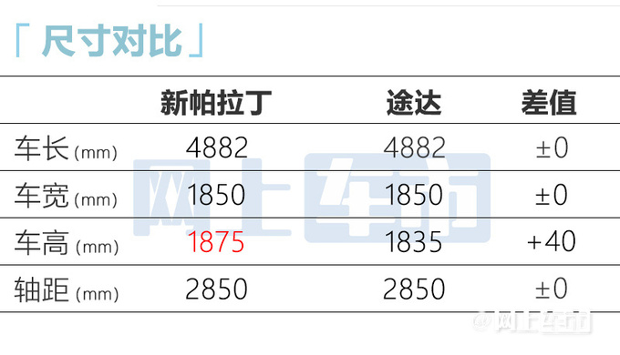 官涨3.18万<a href=https://www.qzqcw.com/z/richan/ target=_blank class=infotextkey>日产</a>新<a href=https://www.qzqcw.com/z/richan/palading/ target=_blank class=infotextkey>帕拉丁</a>售16.98-24.86万 搭2.0T+8AT-图7