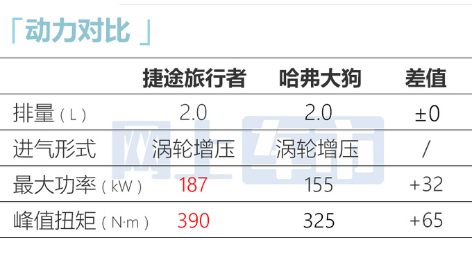 捷途旅行者预售xx.xx-xx.xx万尺寸超<a href=https://www.qzqcw.com/z/changcheng/hafu/ target=_blank class=infotextkey>哈弗</a>大狗-图9