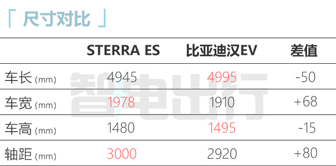 星途ES或11月30日上市搭华为智驾系统+8295芯片-图5