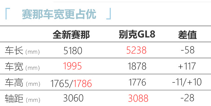 <a href=https://www.qzqcw.com/z/guangqi/ target=_blank class=infotextkey>广汽</a><a href=https://www.qzqcw.com/z/fengtian/ target=_blank class=infotextkey>丰田</a>全新赛那曝光搭2.5L混动 空间比GL8大-图6