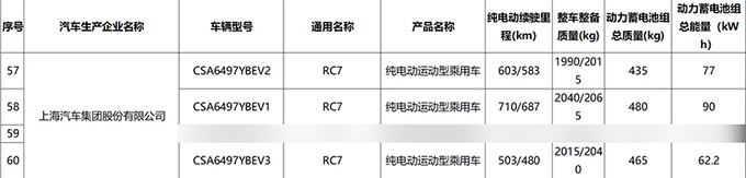 飞凡RC7配置曝光4S店7月上市 预计16万起售-图1