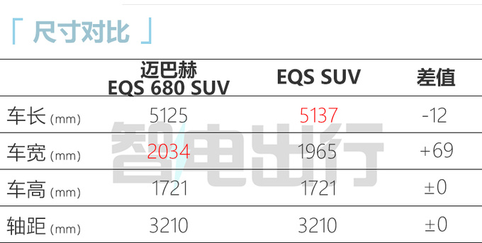 <a href=https://www.qzqcw.com/z/maibahe/ target=_blank class=infotextkey>迈巴赫</a>EQS SUV国内实拍年内上市 售价或超200万-图1