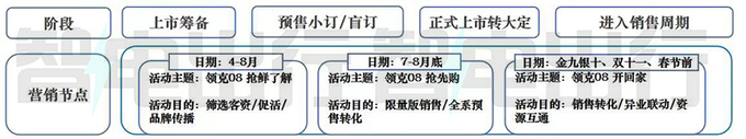 领克08营销策略曝光最快7月预售 预计8月底上市-图6