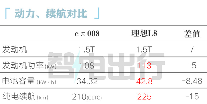 比预售便宜3.34万奕派008限时售18.86万 再降1万-图5