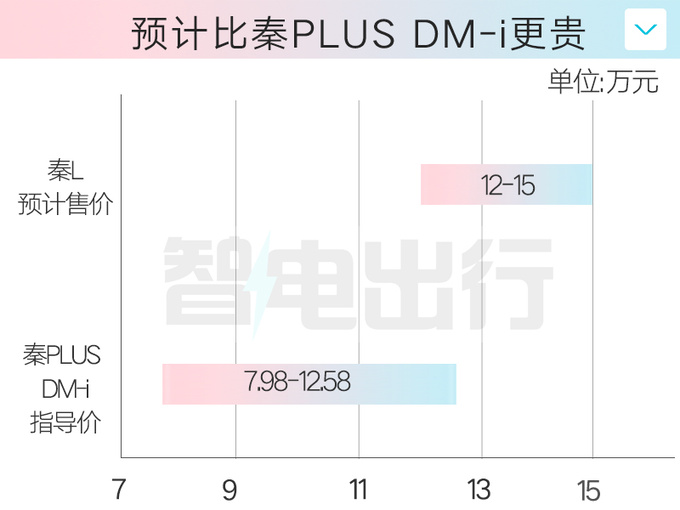 <a href=https://www.qzqcw.com/z/biyadi/ target=_blank class=infotextkey>比亚迪</a>4S店秦L开订5月29日上市百公里2.9L油-图1