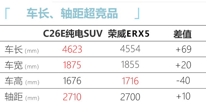 观致将推纯电动SUV 5万年产能/尺寸超<a href=https://www.qzqcw.com/z/rongwei/ target=_blank class=infotextkey>荣威</a>ERX5-图1