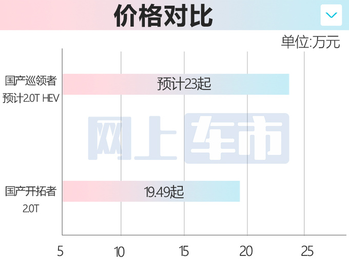 <a href=https://www.qzqcw.com/z/xuefolan/ target=_blank class=infotextkey>雪佛兰</a>新一代巡领者11月亮相全系混动 预计23万起售-图2