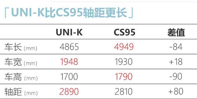 <a href=https://www.qzqcw.com/z/changan/ target=_blank class=infotextkey>长安</a>UNI-K 2.0T售16-20万元 比CS95更大还便宜-图10