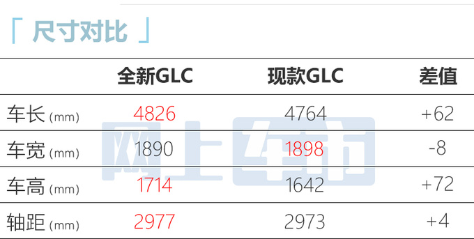 最高涨5.61万<a href=https://www.qzqcw.com/z/benchi/ target=_blank class=infotextkey>奔驰</a>全新GLC预售43-54万 4月18日上市-图1