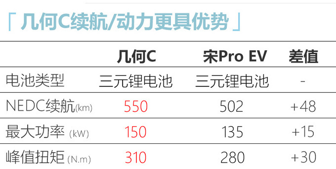 几何C配置首次曝光智能配置与<a href=https://www.qzqcw.com/z/jili/ target=_blank class=infotextkey>吉利</a>博越同源-图6