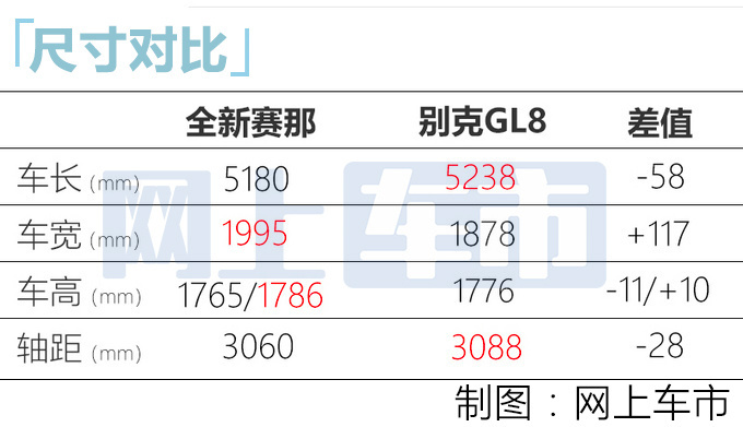 国产赛那最新消息曝光8月底首发 11月上市-图5