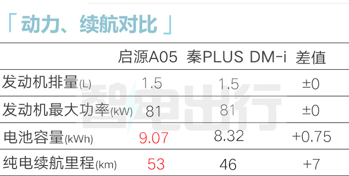 <a href=https://www.qzqcw.com/z/changan/ target=_blank class=infotextkey>长安</a>启源A05售xx.xx-xx.xx万尺寸超<a href=https://www.qzqcw.com/z/biyadi/ target=_blank class=infotextkey>比亚迪</a>秦PLUS-图11