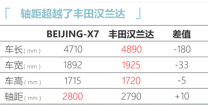 BEIJING X7预售10万元起 6月上市/比<a href=https://www.qzqcw.com/z/fengtian/hanlanda/ target=_blank class=infotextkey>汉兰达</a>还大-图12