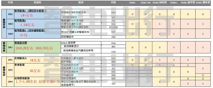 <a href=https://www.qzqcw.com/z/benchi/ target=_blank class=infotextkey>奔驰</a>全新国产E级或11月17日上市销售全系涨3万-图1