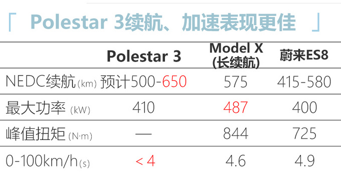 <a href=https://www.qzqcw.com/z/woerwo/ target=_blank class=infotextkey>沃尔沃</a>电动XC90换标极星3成都投产-竞争沈阳<a href=https://www.qzqcw.com/z/baoma/ target=_blank class=infotextkey><a href=https://www.qzqcw.com/z/baoma/ target=_blank class=infotextkey>宝马</a></a>iX5-图6