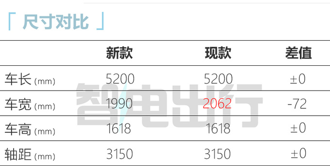 新高合Hiphi X配置曝光换大容量电池 续航达800km-图1