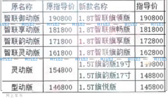 <a href=https://www.qzqcw.com/z/hongqi/ target=_blank class=infotextkey>红旗</a>新款H5疑似价格曝光 14.58万起或下月上市-图4