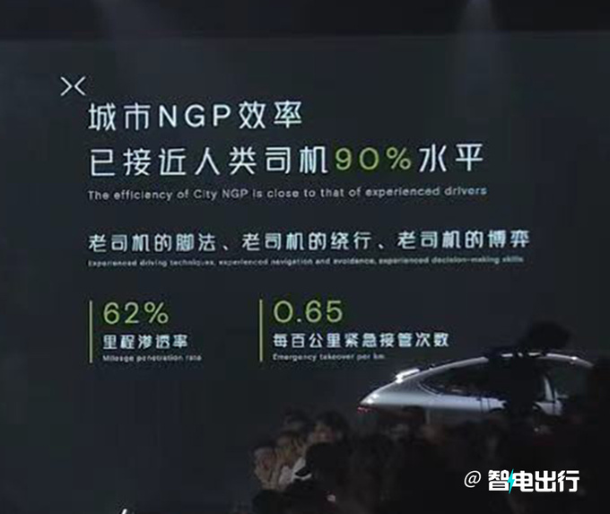 官降1.51万小鹏G6售20.99-27.69万 全系100+标配-图2