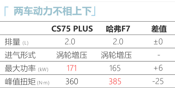 新款<a href=https://www.qzqcw.com/z/changan/ target=_blank class=infotextkey>长安</a>CS75 PLUS上市 XX.XX万起售 配置升级-图12