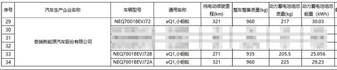 <a href=https://www.qzqcw.com/z/qirui/ target=_blank class=infotextkey>奇瑞</a>新小蚂蚁或8月上市续航缩水 售价将下调-图18