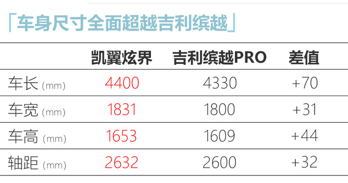 凯翼炫界19天后上市 比<a href=https://www.qzqcw.com/z/jili/ target=_blank class=infotextkey>吉利</a>缤越大预售5.89万起-图10