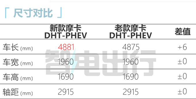 官方降价X.X万魏牌新摩卡售XX.XX万 取消四驱版-图6