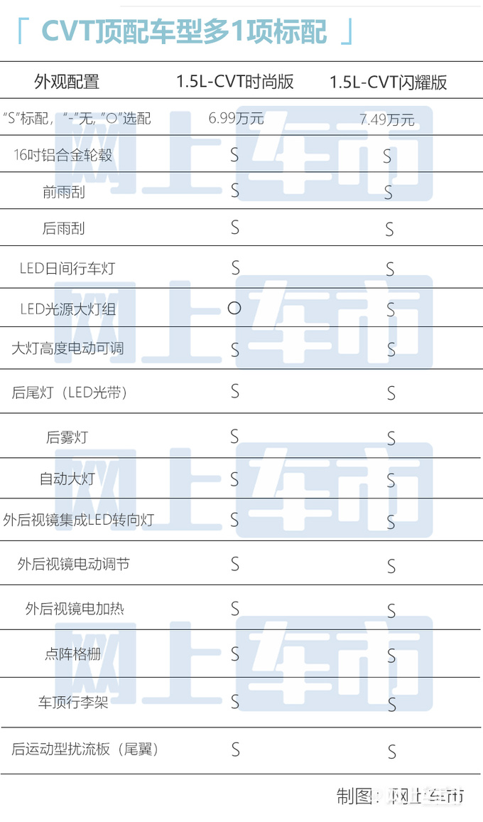 多花5000增9项标配<a href=https://www.qzqcw.com/z/qirui/ target=_blank class=infotextkey>奇瑞</a>全新瑞虎3x买哪款最合适-图1