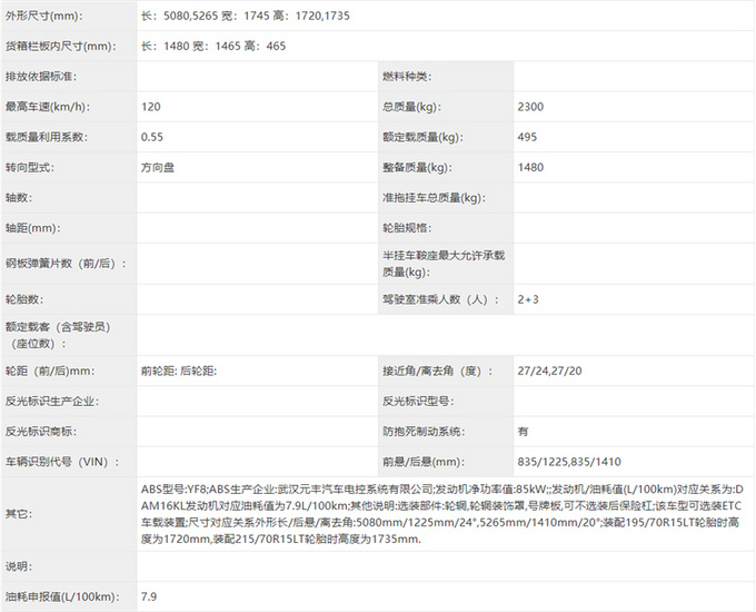 <a href=https://www.qzqcw.com/z/changan/ target=_blank class=infotextkey>长安</a>跨越王F3通过新车公告搭载东安1.6L汽油机-图3