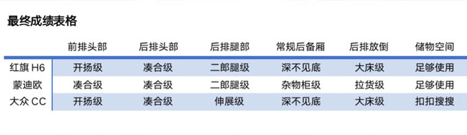 别被固有印象忽悠了 有的Coupe空间真不小-图17