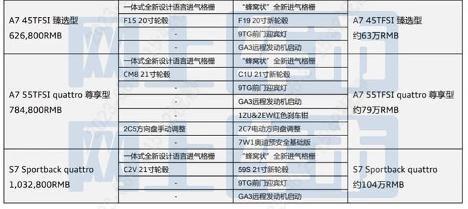 <a href=https://www.qzqcw.com/z/aodi/ target=_blank class=infotextkey>奥迪</a>新A7配置曝光取消2.0T低功 预计63万起售-图4