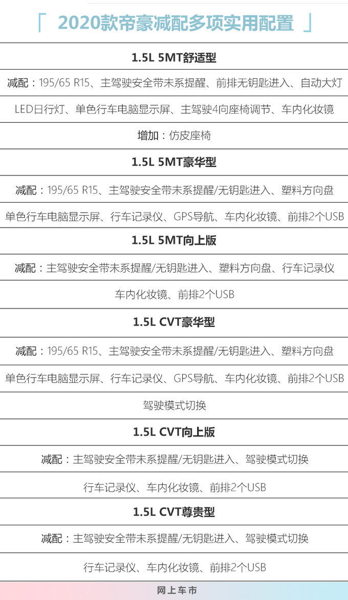 <a href=https://www.qzqcw.com/z/jili/ target=_blank class=infotextkey>吉利</a>2020款<a href=https://www.qzqcw.com/z/dihao/ target=_blank class=infotextkey>帝豪</a>上市 6.98万起-全系减少2项配置-图1