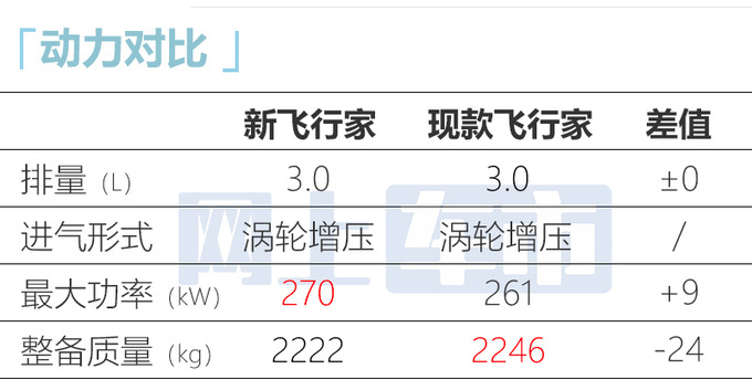 <a href=https://www.qzqcw.com/z/linken/ target=_blank class=infotextkey>林肯</a>4S店飞行家清库优惠超12万新款8月上市-图10