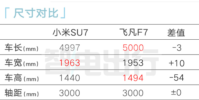 小米汽车SU7内饰图曝光 比<a href=https://www.qzqcw.com/z/biyadi/ target=_blank class=infotextkey>比亚迪</a>汉还大卖19万-图1