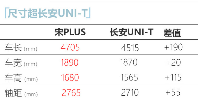 <a href=https://www.qzqcw.com/z/biyadi/ target=_blank class=infotextkey>比亚迪</a>宋PLUS亮相 比宋Pro更高级/预计9月上市-图1