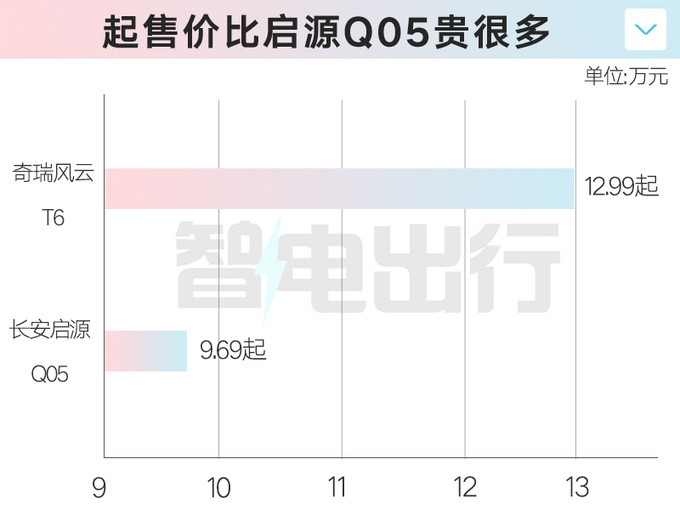 奇<a href=https://www.qzqcw.com/z/jianghuai/ruifeng/ target=_blank class=infotextkey>瑞风</a>云T6售12.99万起车身加长 百公里油耗1.27L-图2