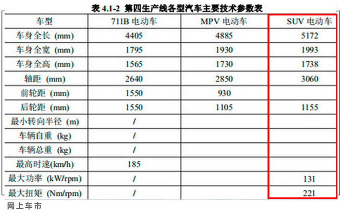 <a href=https://www.qzqcw.com/z/guangqi/ target=_blank class=infotextkey>广汽</a><a href=https://www.qzqcw.com/z/fengtian/ target=_blank class=infotextkey>丰田</a>将投产全新纯电车 尺寸与新Sienna一样大-图4