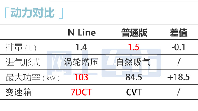 官方降价<a href=https://www.qzqcw.com/z/xiandai/ target=_blank class=infotextkey>现代</a>新<a href=https://www.qzqcw.com/z/xiandai/yilante/ target=_blank class=infotextkey>伊兰特</a>1.4T售XX万起 增运动套件-图21