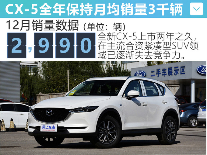 <a href=https://www.qzqcw.com/z/changan/ target=_blank class=infotextkey>长安</a><a href=https://www.qzqcw.com/z/mazida/ target=_blank class=infotextkey>马自达</a>12月销量增16.9 昂克赛拉劲增35.4-图7