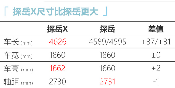 <a href=https://www.qzqcw.com/z/dazhong/ target=_blank class=infotextkey>大众</a>探岳X轿跑SUV 配置有诚意 XX.XX万元起售-图3