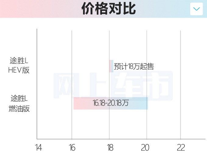 <a href=https://www.qzqcw.com/z/xiandai/ target=_blank class=infotextkey>现代</a><a href=https://www.qzqcw.com/z/xiandai/tusheng/ target=_blank class=infotextkey>途胜</a>L HEV版年内上市 PK荣放混动 预计18万起售-图4